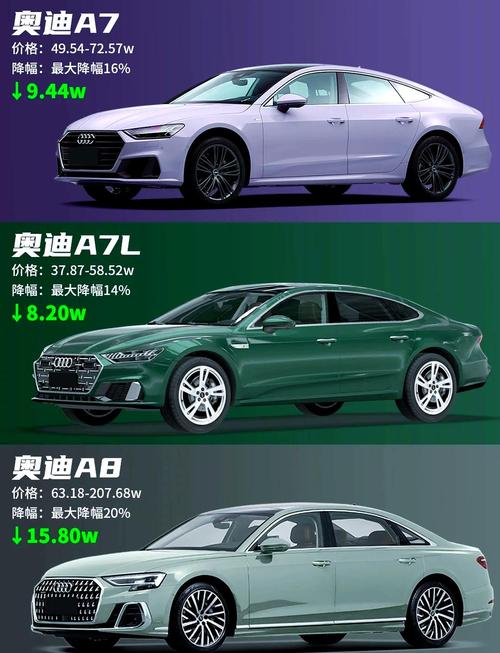 【奥迪全系车型报价及图片,奥迪全部车型价位及图片】
