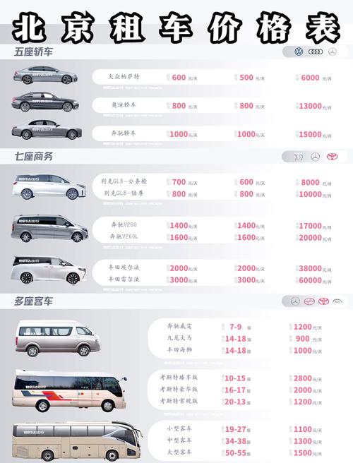 【北京租车一天多少钱,北京租车2025价目表】