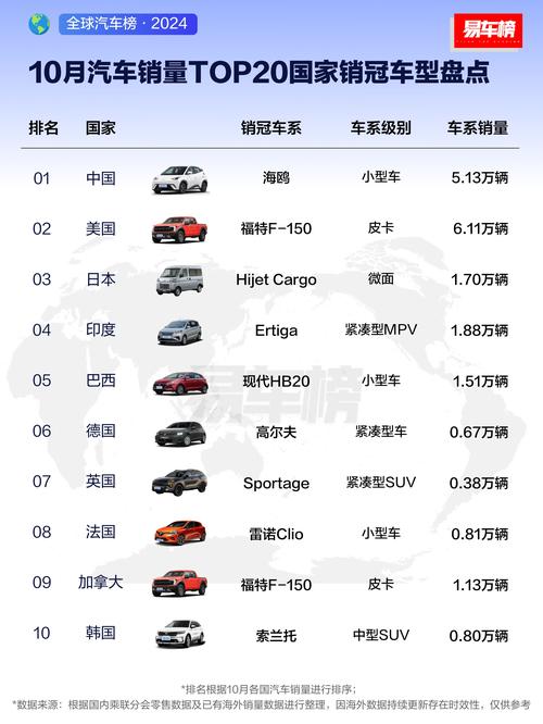 2024汽车市场行情,2021汽车市场行情