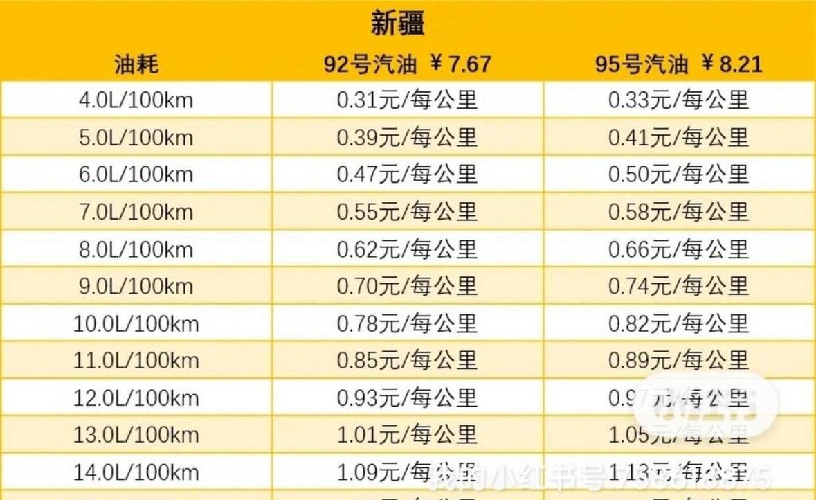 一升汽油多重 一升汽油多重kg