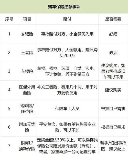 新车自己买保险怎么买 新车自己买保险怎么买划算